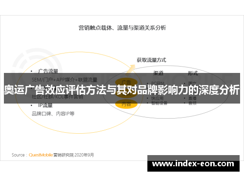 奥运广告效应评估方法与其对品牌影响力的深度分析