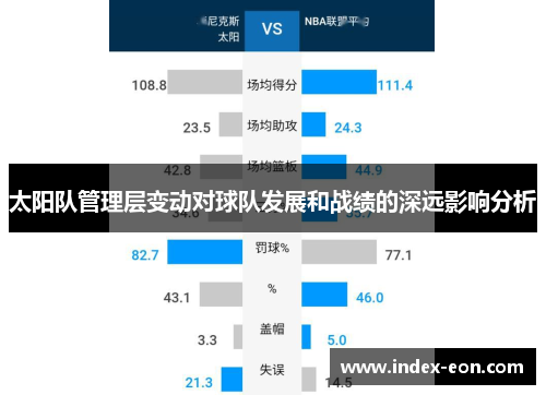 太阳队管理层变动对球队发展和战绩的深远影响分析