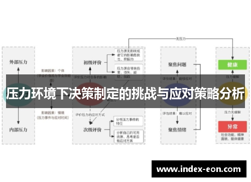 压力环境下决策制定的挑战与应对策略分析