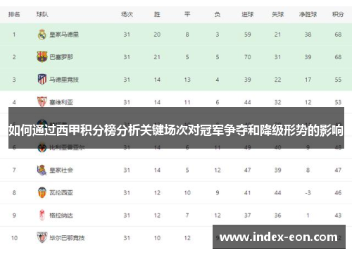 如何通过西甲积分榜分析关键场次对冠军争夺和降级形势的影响