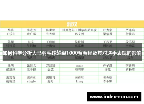 如何科学分析大马羽毛球超级1000赛赛程及其对选手表现的影响