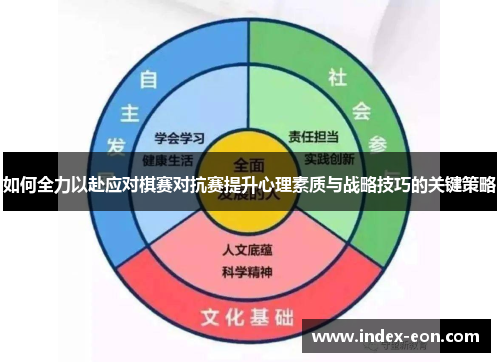 如何全力以赴应对棋赛对抗赛提升心理素质与战略技巧的关键策略