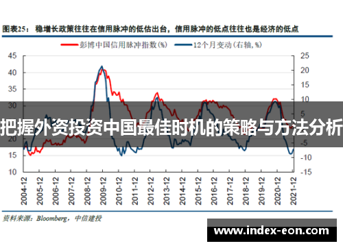 把握外资投资中国最佳时机的策略与方法分析