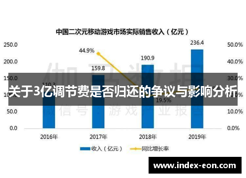 关于3亿调节费是否归还的争议与影响分析
