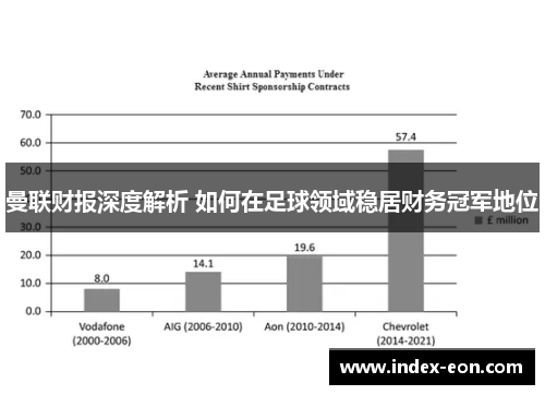 曼联财报深度解析 如何在足球领域稳居财务冠军地位