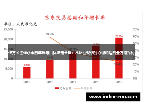 伊万关注侯永永的成长与目标设定分析：从职业规划到心理调适的全方位探讨