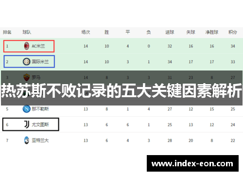 热苏斯不败记录的五大关键因素解析