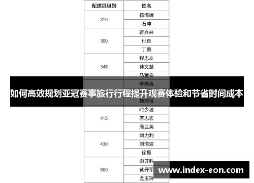如何高效规划亚冠赛事旅行行程提升观赛体验和节省时间成本