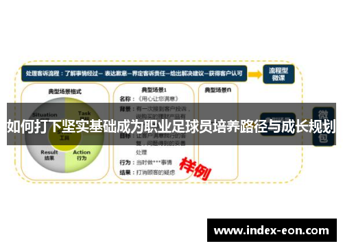 如何打下坚实基础成为职业足球员培养路径与成长规划