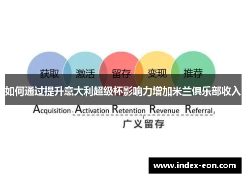 如何通过提升意大利超级杯影响力增加米兰俱乐部收入