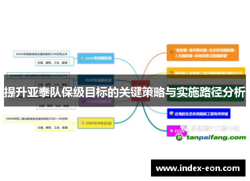 提升亚泰队保级目标的关键策略与实施路径分析