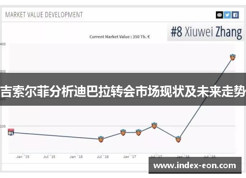 吉索尔菲分析迪巴拉转会市场现状及未来走势