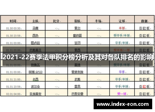 2021-22赛季法甲积分榜分析及其对各队排名的影响