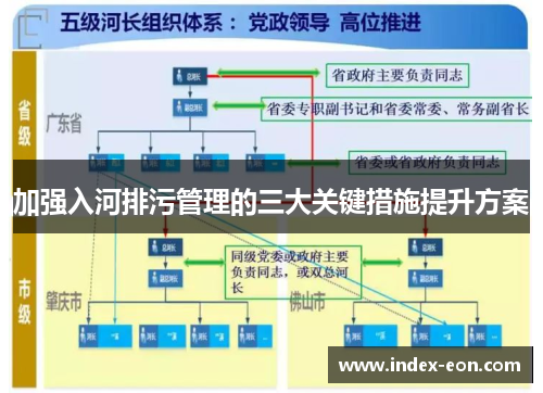 加强入河排污管理的三大关键措施提升方案