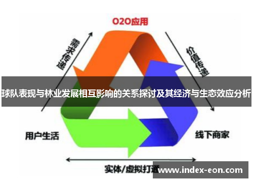 球队表现与林业发展相互影响的关系探讨及其经济与生态效应分析