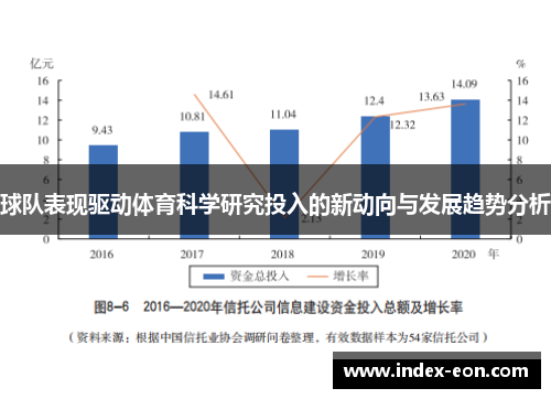 球队表现驱动体育科学研究投入的新动向与发展趋势分析