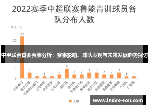 中甲联赛重要赛事分析：赛事影响、球队表现与未来发展趋势探讨