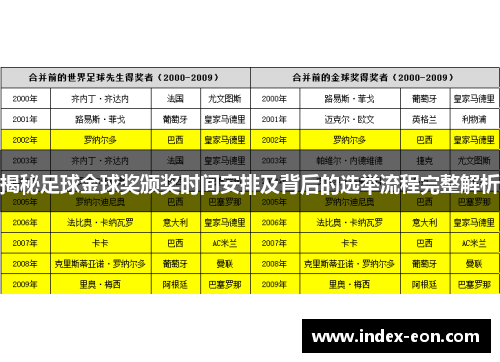 揭秘足球金球奖颁奖时间安排及背后的选举流程完整解析