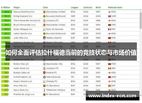 如何全面评估拉什福德当前的竞技状态与市场价值