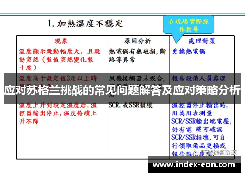 应对苏格兰挑战的常见问题解答及应对策略分析