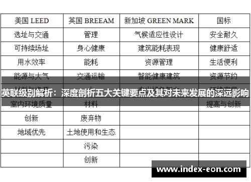 英联级别解析：深度剖析五大关键要点及其对未来发展的深远影响