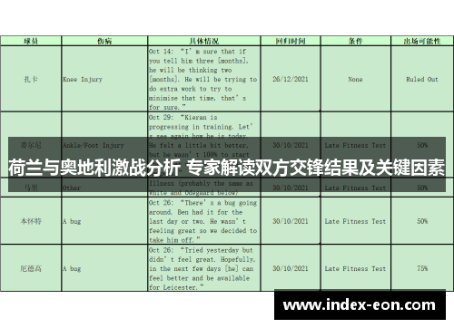 荷兰与奥地利激战分析 专家解读双方交锋结果及关键因素