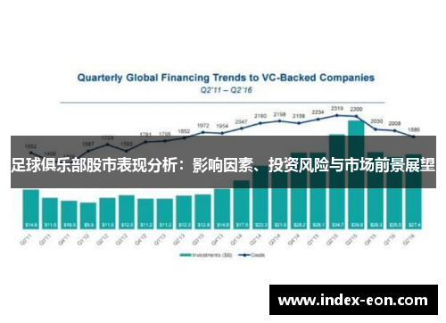 足球俱乐部股市表现分析:影响因素、投资风险与市场前景展望 足球俱乐部股市表现分析:影响因素、投资风险与市场前景展望
