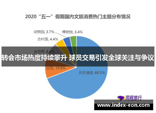 转会市场热度持续攀升 球员交易引发全球关注与争议