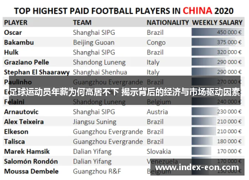 足球运动员年薪为何高居不下 揭示背后的经济与市场驱动因素