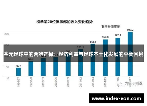 金元足球中的两难选择：经济利益与足球本土化发展的平衡困境