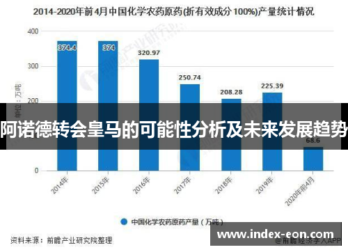 阿诺德转会皇马的可能性分析及未来发展趋势