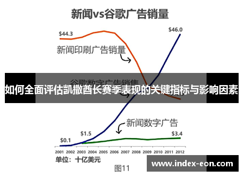 如何全面评估凯撒酋长赛季表现的关键指标与影响因素 如何全面评估凯撒酋长赛季表现的关键指标与影响因素