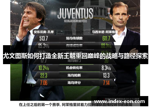 尤文图斯如何打造全新王朝重回巅峰的战略与路径探索